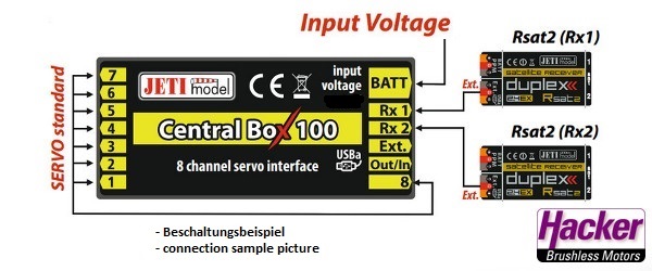 DUPLEX 2.4EX Central Box 100