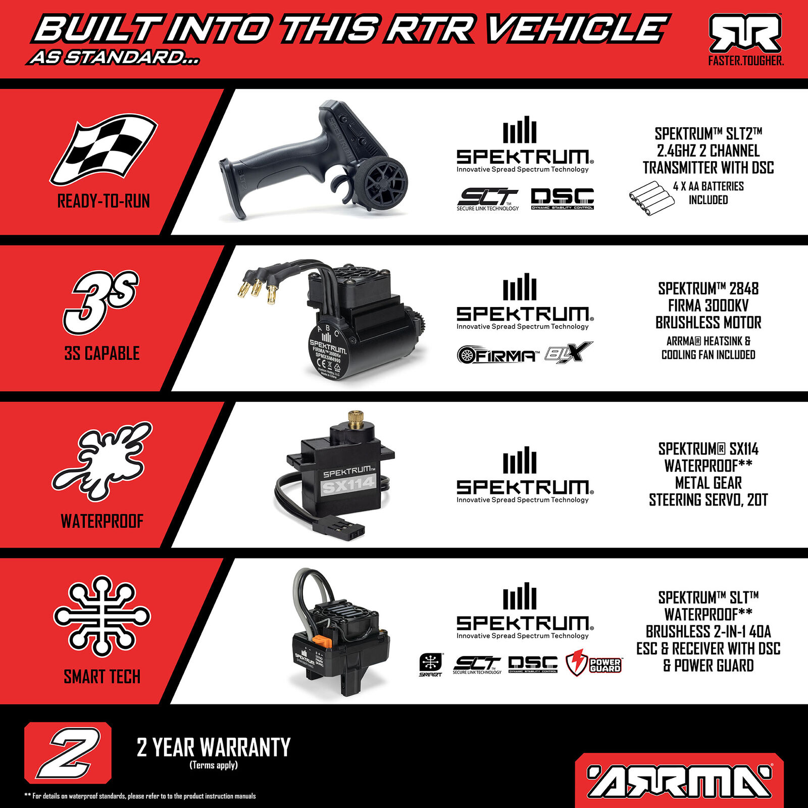 1/16 Mini KRATON 3S DSC 4X4 RTR Brushless Speed Truck, Schwarz/Rot