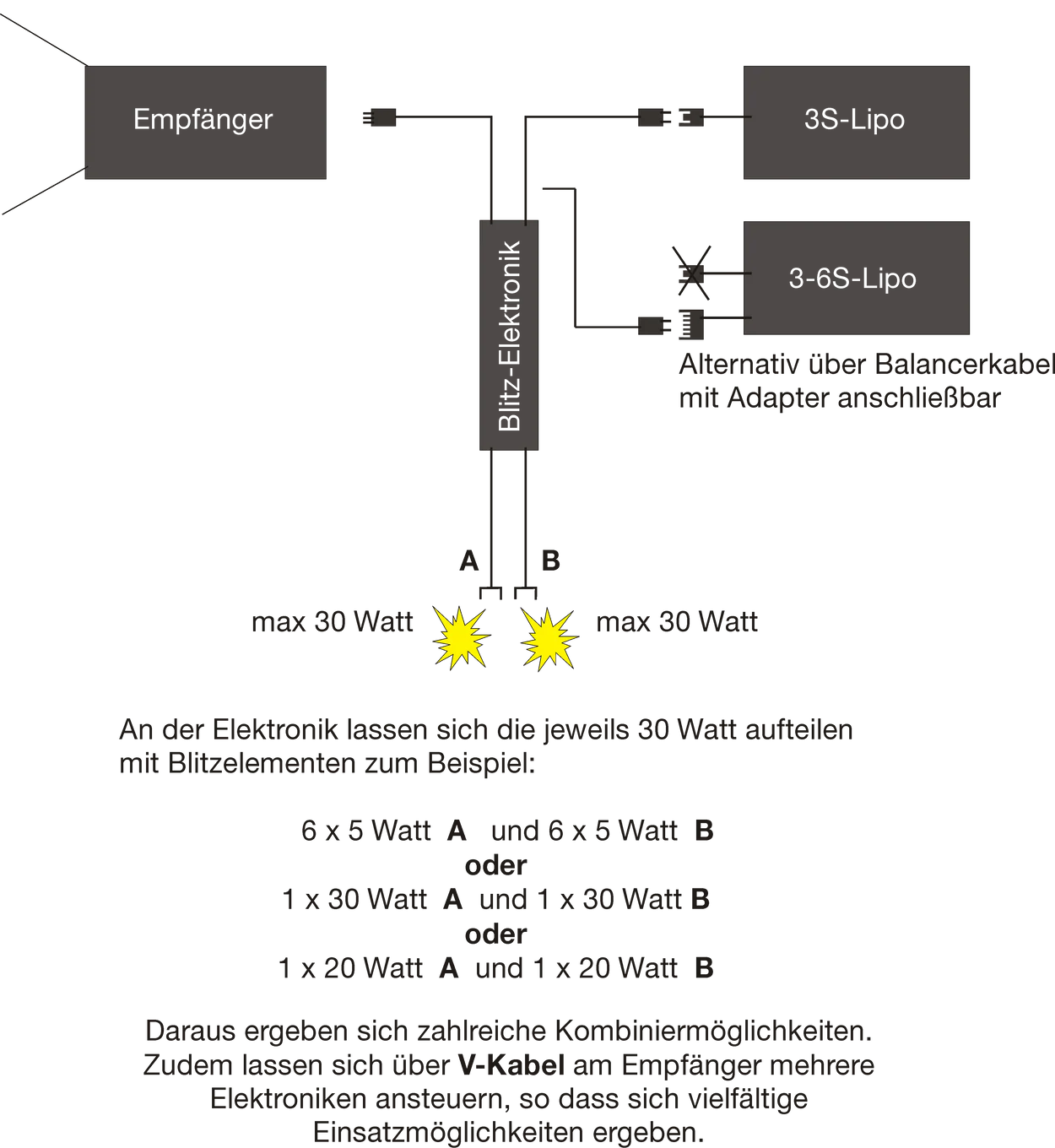 ASC-Safety Light - Art. 1006