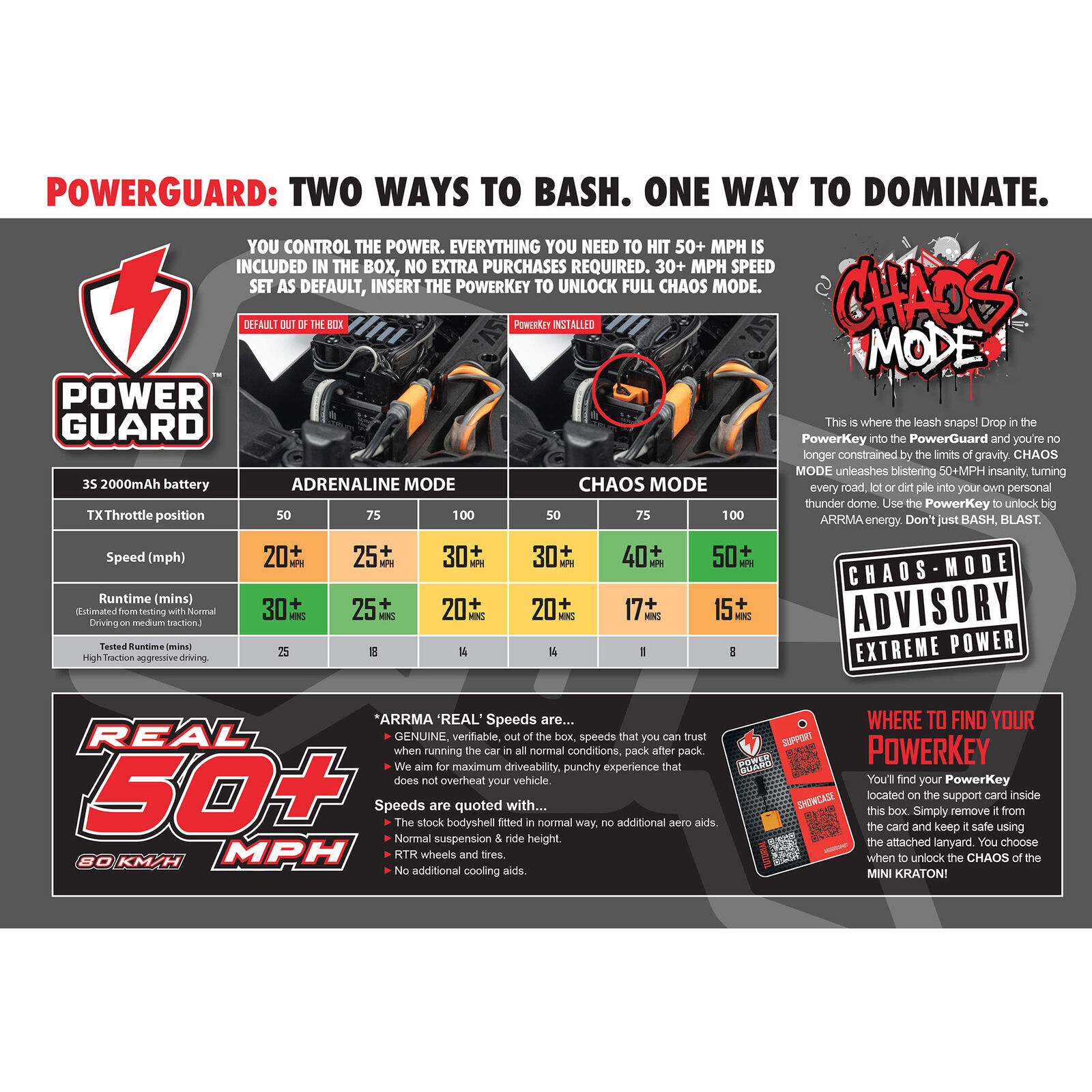 1/16 MINI KRATON 3S DSC 4X4 RTR Brushless Speed Truck (Inklusive Akku & Ladegerät), Rot/Blau